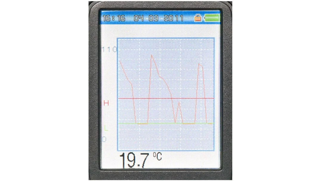 Camera đo nhiệt độ FIRT 1000 Datavision - Geo Fennel - Ảnh 4 | Le Quoc Equipment